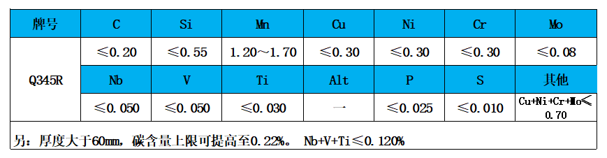 1化学成分.jpg