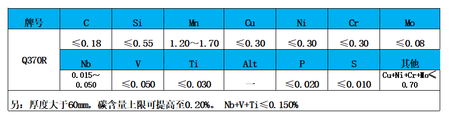 表1 化学成分.jpg