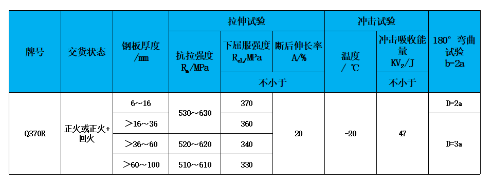 表2 力学性能.jpg