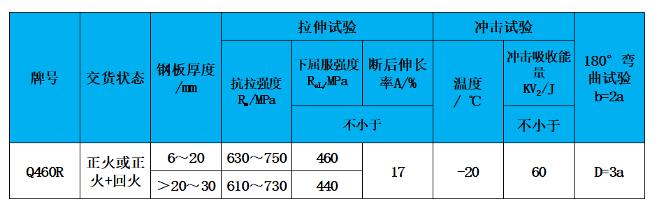 表2 力学性能.jpg