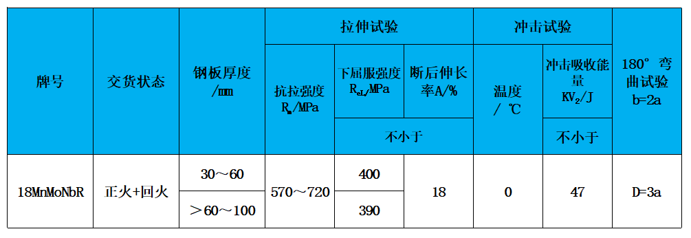 表2 力学性能.jpg