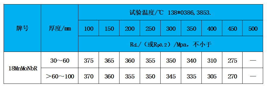 表3 高温性能.jpg