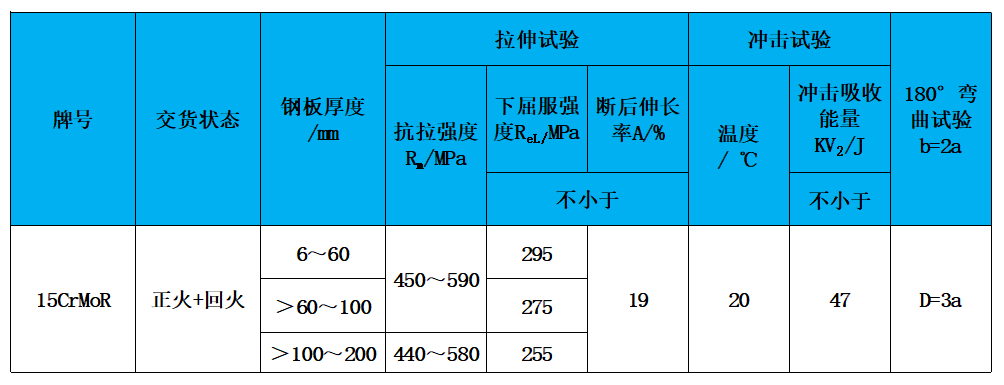 表2 力学性能.jpg