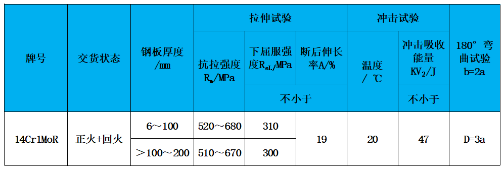 表2 力学性能.jpg