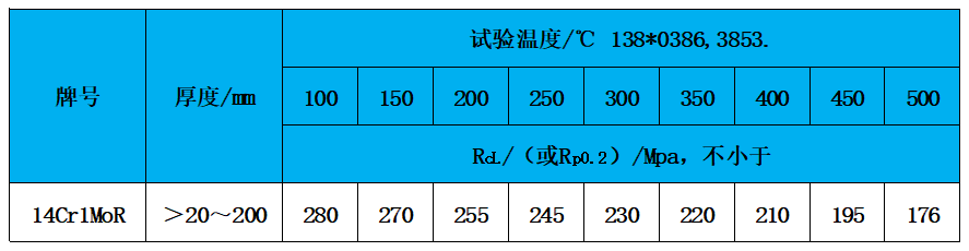 表3 高温性能.jpg