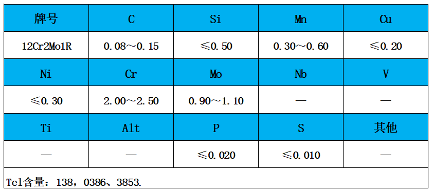 表1 化学成分.jpg