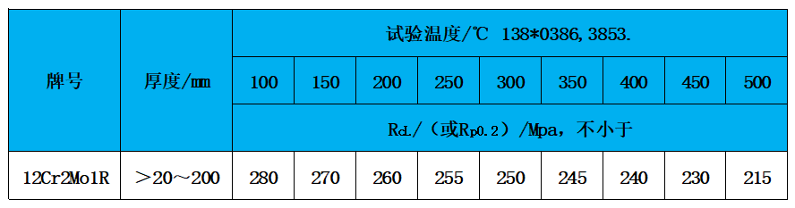 表3 高温性能.jpg