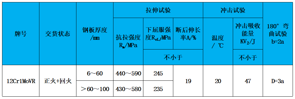 表2 力学性能.jpg