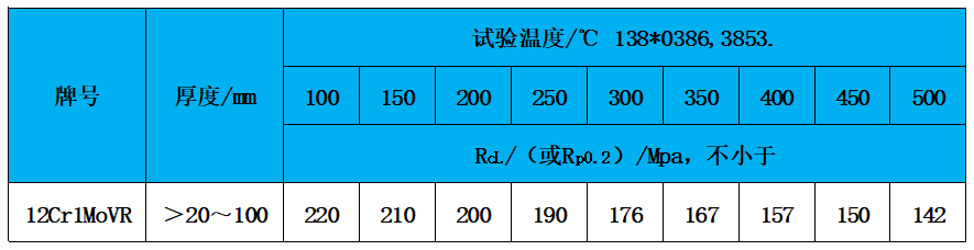 表3 高温性能.jpg