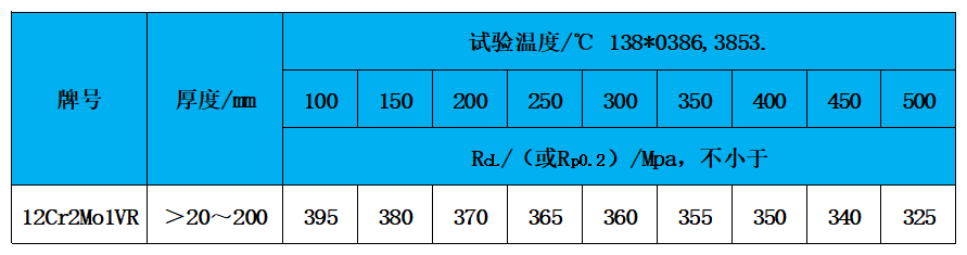 表3 高温性能.jpg