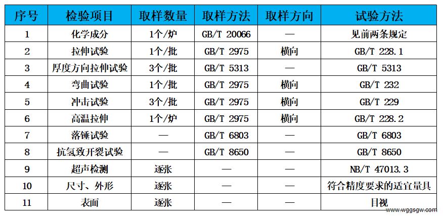 表4 检验标准.jpg