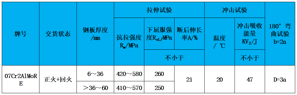 表2 力学性能.jpg