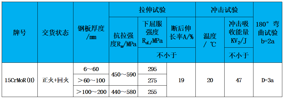 表2 力学性能.jpg