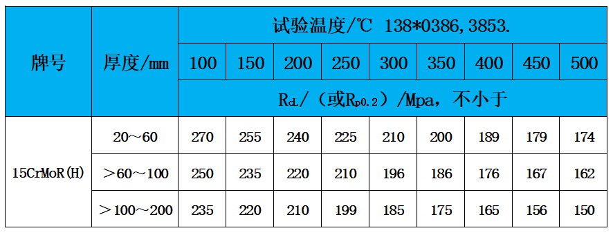 表3 高温性能.jpg