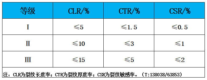 表5 HIC试验结果等级（溶液A）.jpg