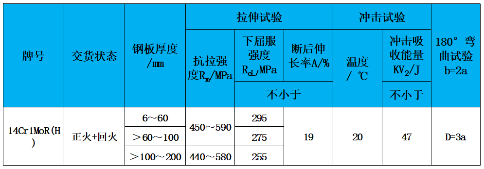 表2 力学性能.jpg