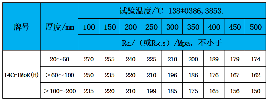 表3 高温性能.jpg