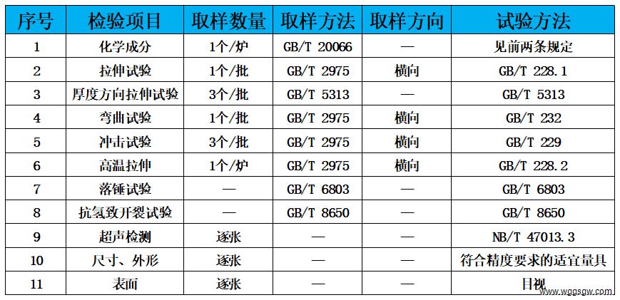 表4 检验标准.jpg