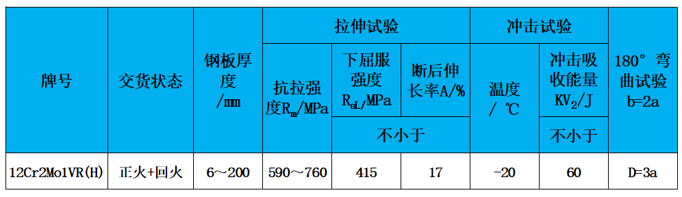 表2 力学性能.jpg