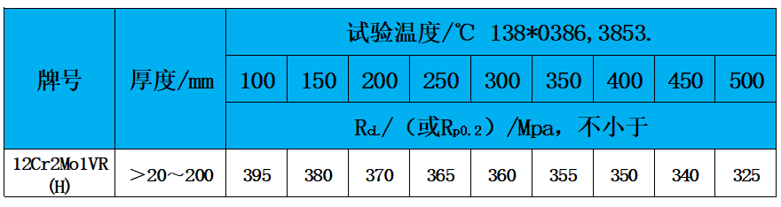 表3 高温性能.jpg