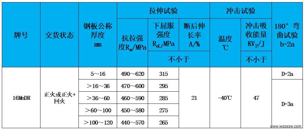 表2 力学性能.jpg