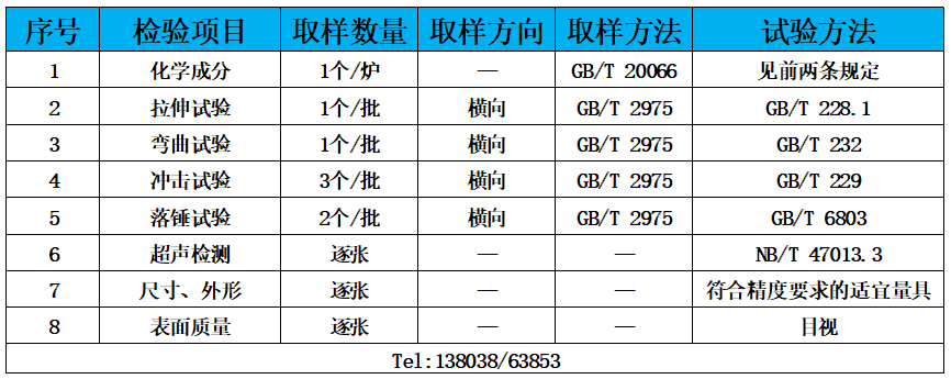 表3 检验标准.jpg