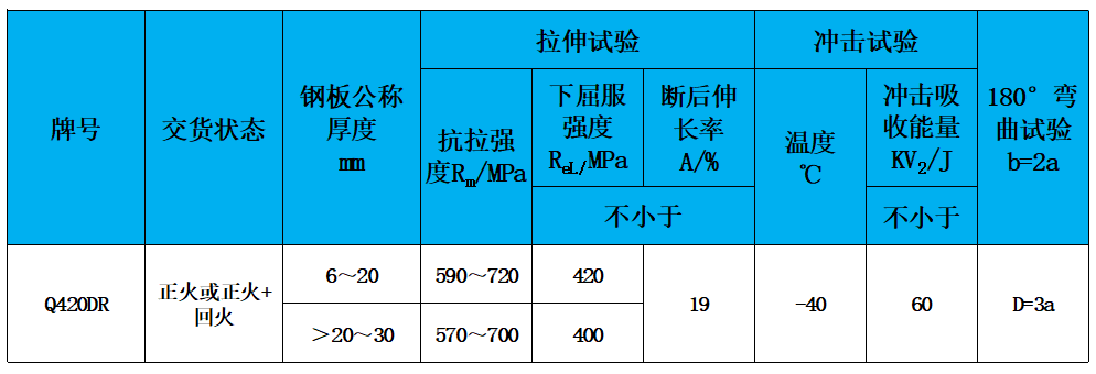 表2 力学性能.jpg