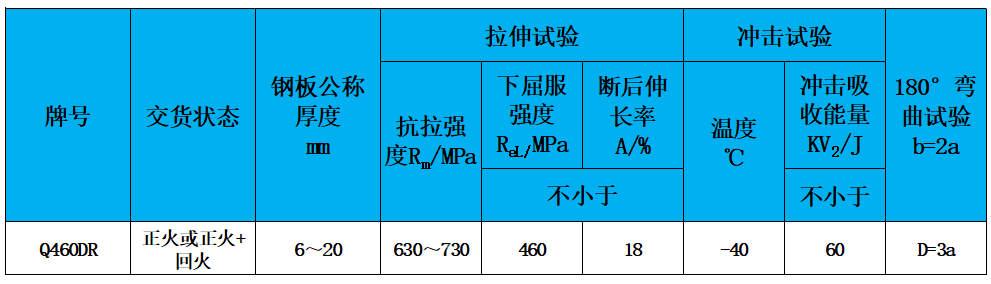 表2 力学性能.jpg