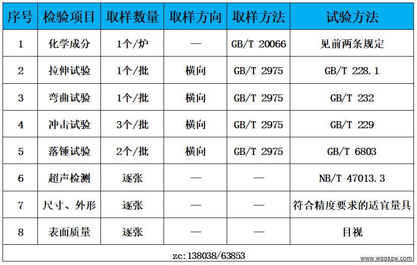 表3 检验标准.jpg