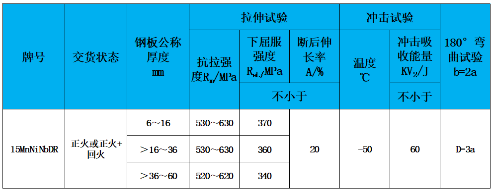 表2 力学性能.jpg