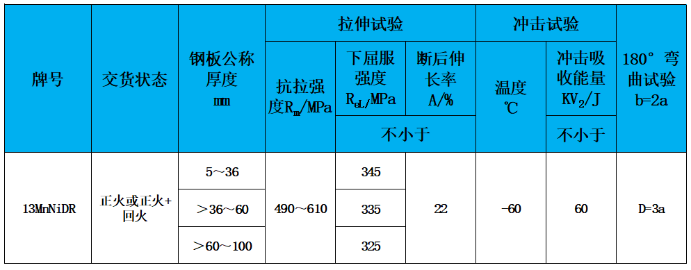 表2 力学性能.jpg