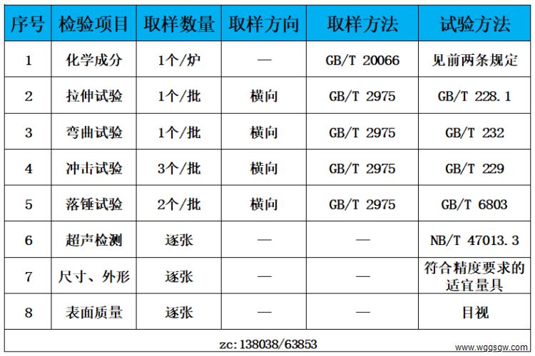 表3 检验标准.jpg