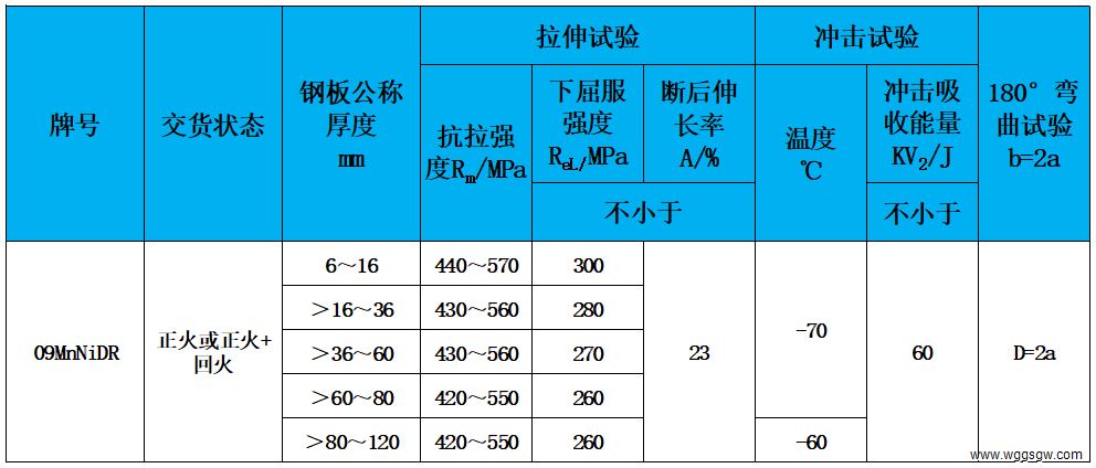 表2 力学性能.jpg