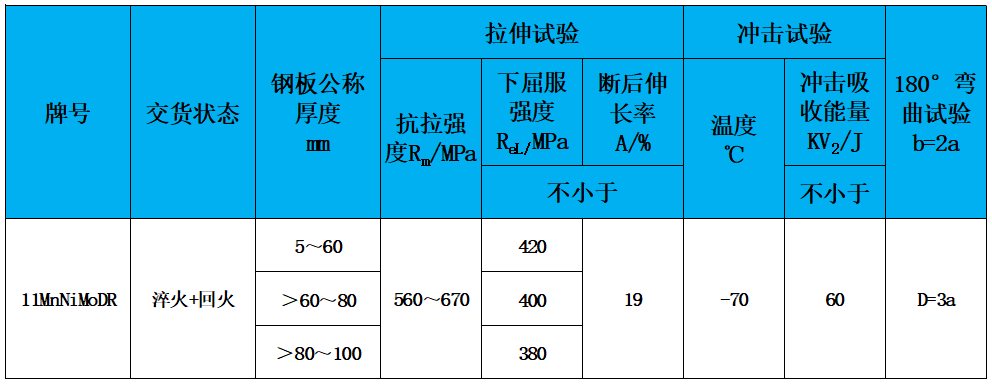 表2 力学性能.jpg