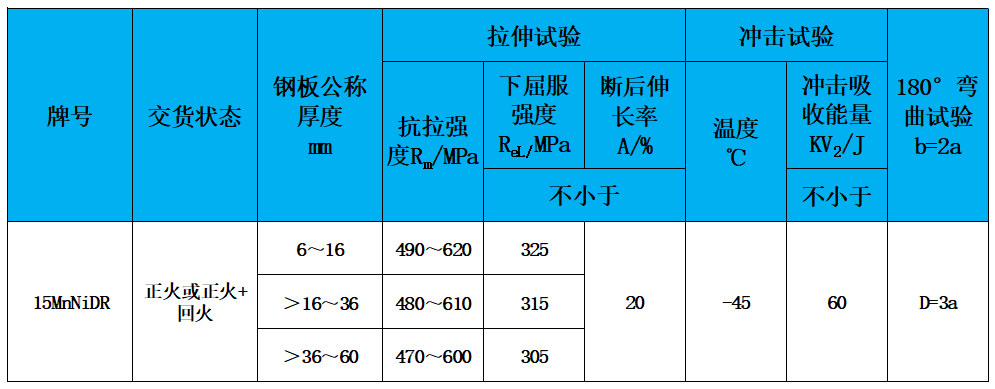 表2 力学性能.jpg