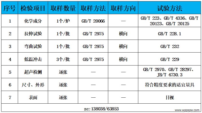 表3 检验标准.jpg