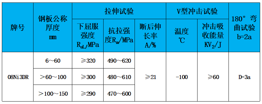 表2 力学性能.jpg