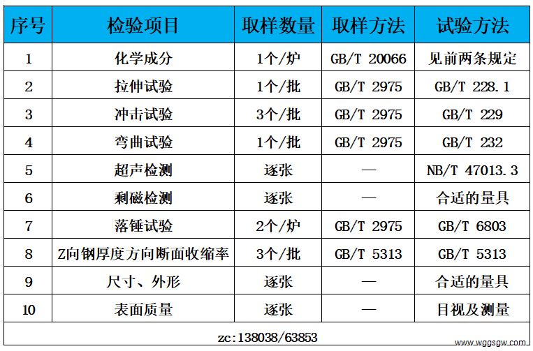 表3 检验标准.jpg