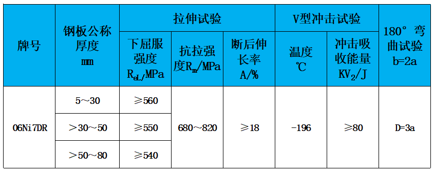 表2 力学性能.jpg