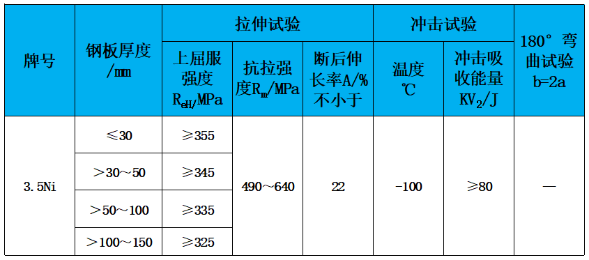 表2 力学性能.jpg