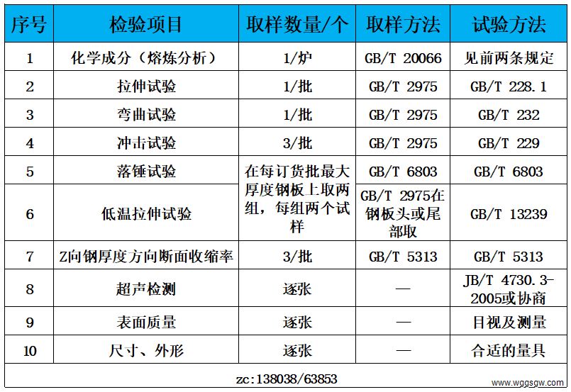 表3 检验标准.jpg