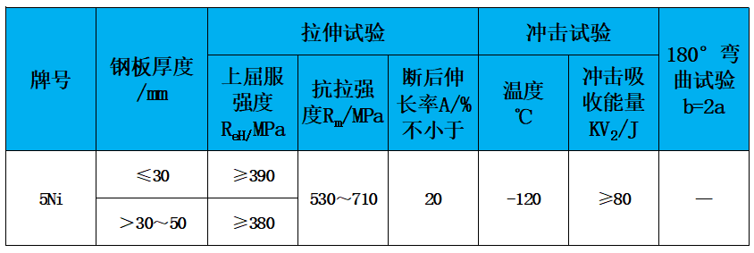 表2 力学性能.jpg