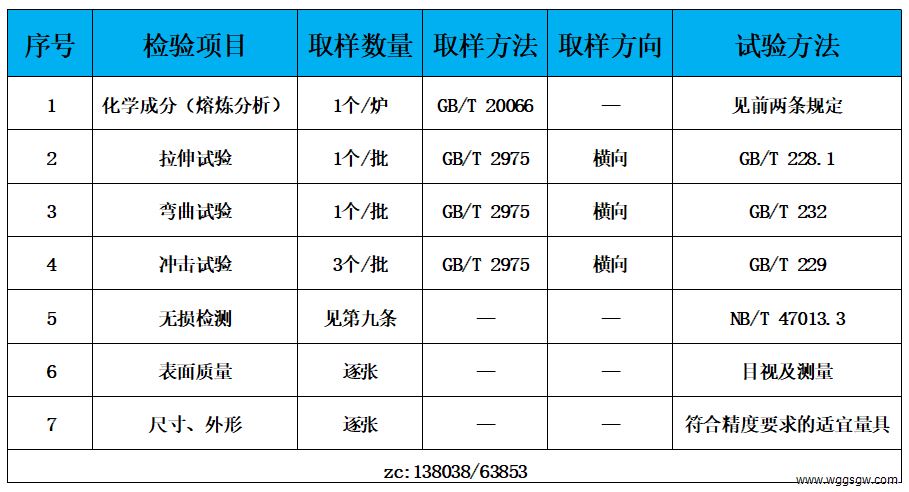 表3 检验标准.jpg