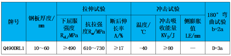 表2 力学性能.jpg