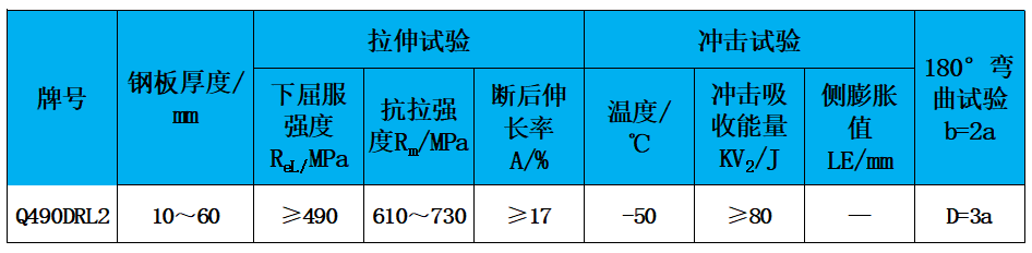 表2 力学性能.jpg