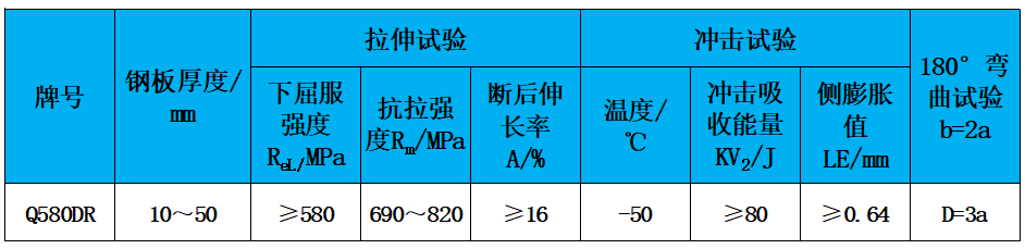 表2 力学性能.jpg