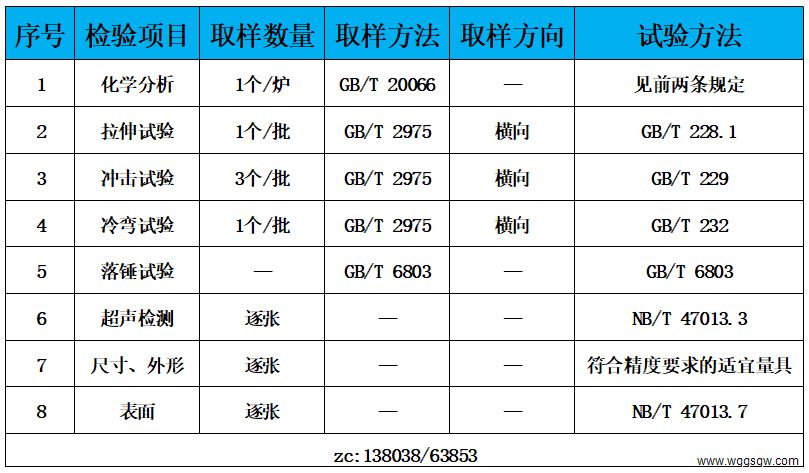 表3 检验标准.jpg