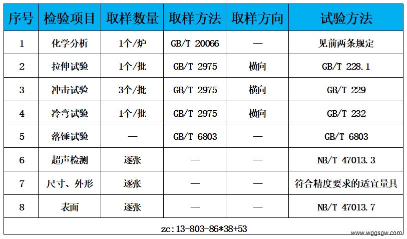 表3 检验标准.jpg