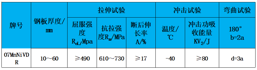 表2 力学性能.jpg