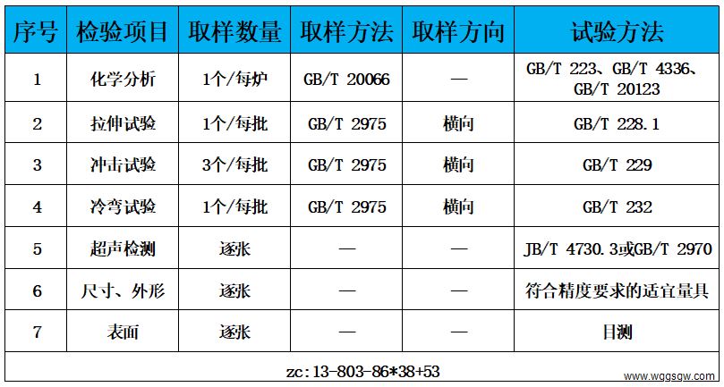 表3 检验标准.jpg